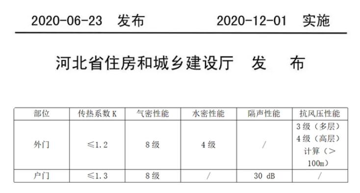 被動門國家技術標準與河北地方技術標準的區(qū)別