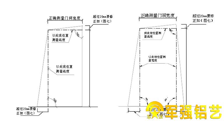 農(nóng)村別墅大門尺寸測(cè)量方法